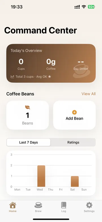 BrewTinker home dashboard showing weekly brewing stats and active experiments